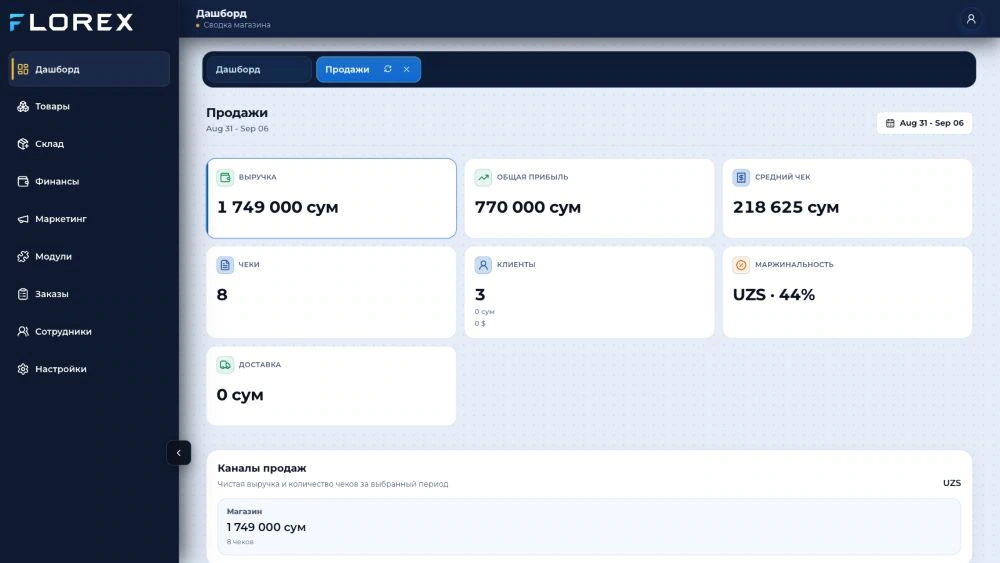 Отчёт по восьми демонстрационным продажам FLOREX