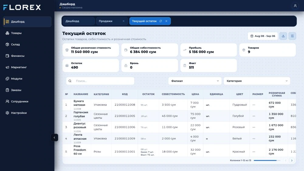 Остатки цветов и упаковки на демонстрационном складе FLOREX